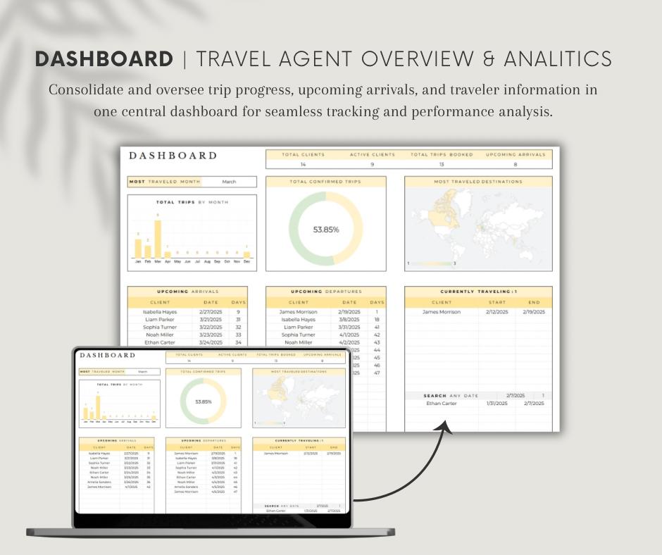 TRAVEL AGENT & DMC PLANNER