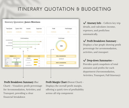 TRAVEL AGENT & DMC PLANNER